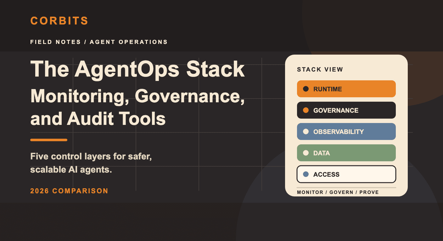 Corbits social card showing five layers of an AgentOps stack: runtime, governance, observability, data, and access