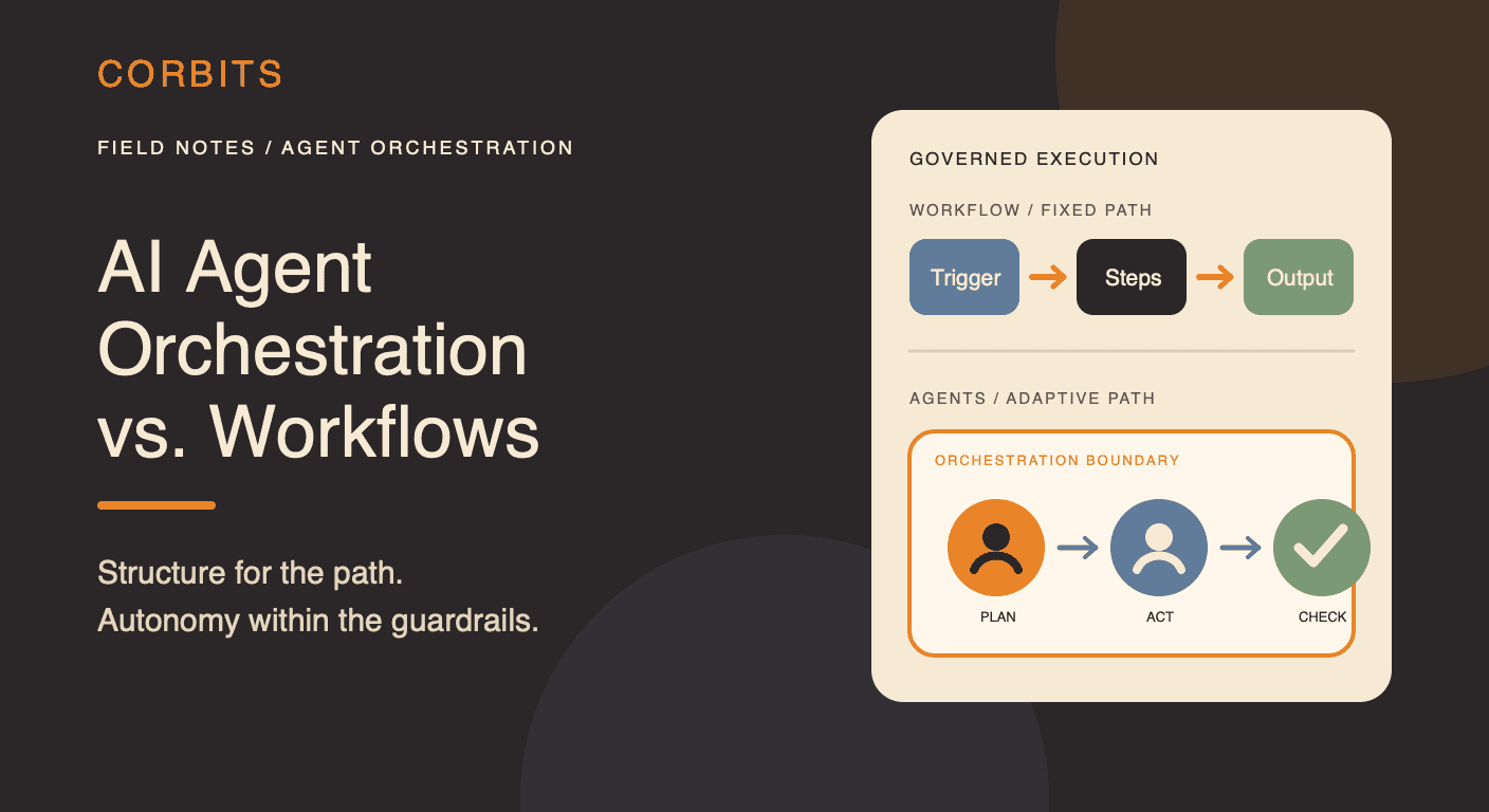 Corbits social card comparing a fixed workflow with autonomous agents coordinated by an orchestration layer