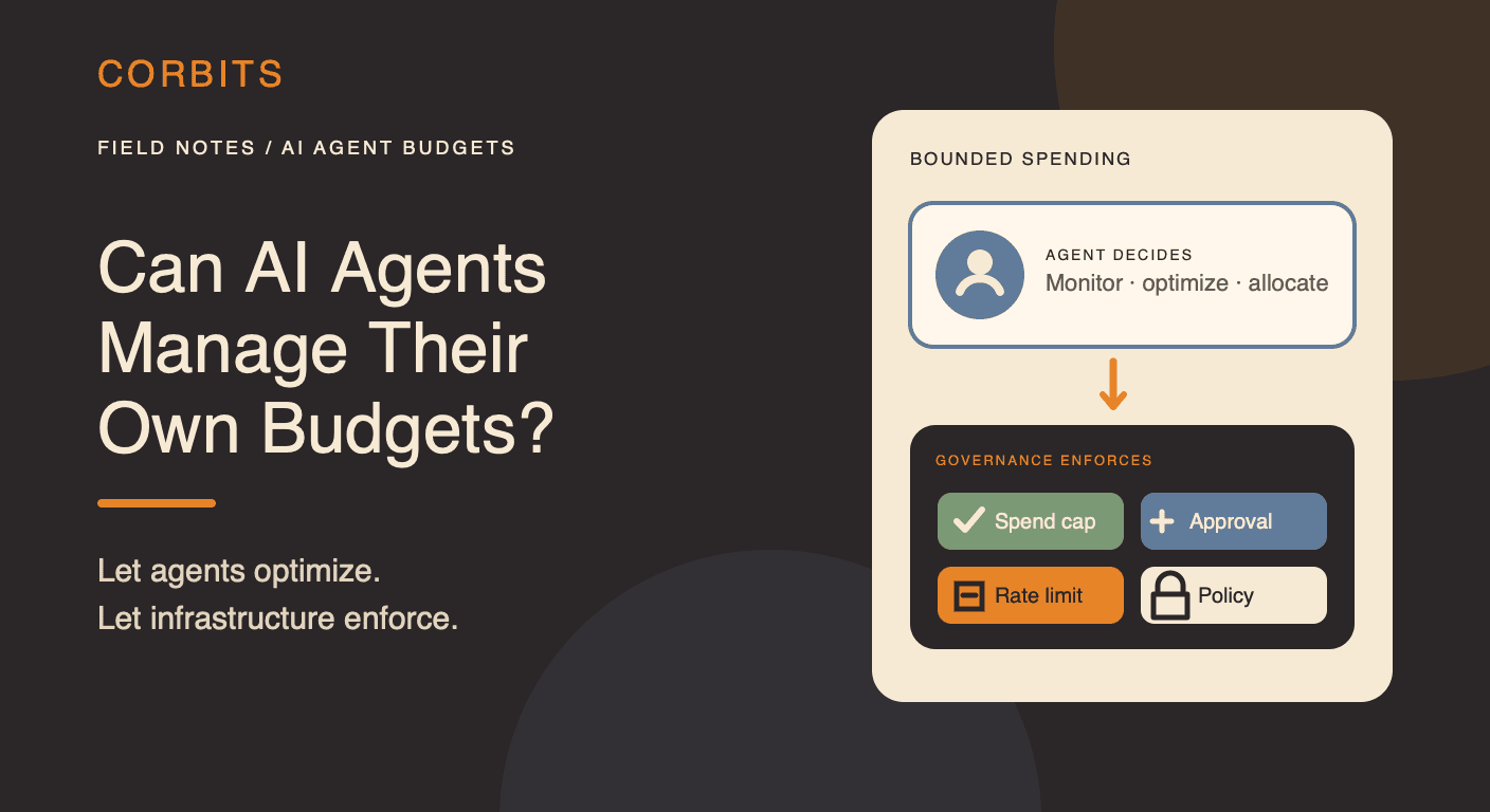 Corbits social card showing an AI agent optimizing spend inside a budget enforced by governance controls