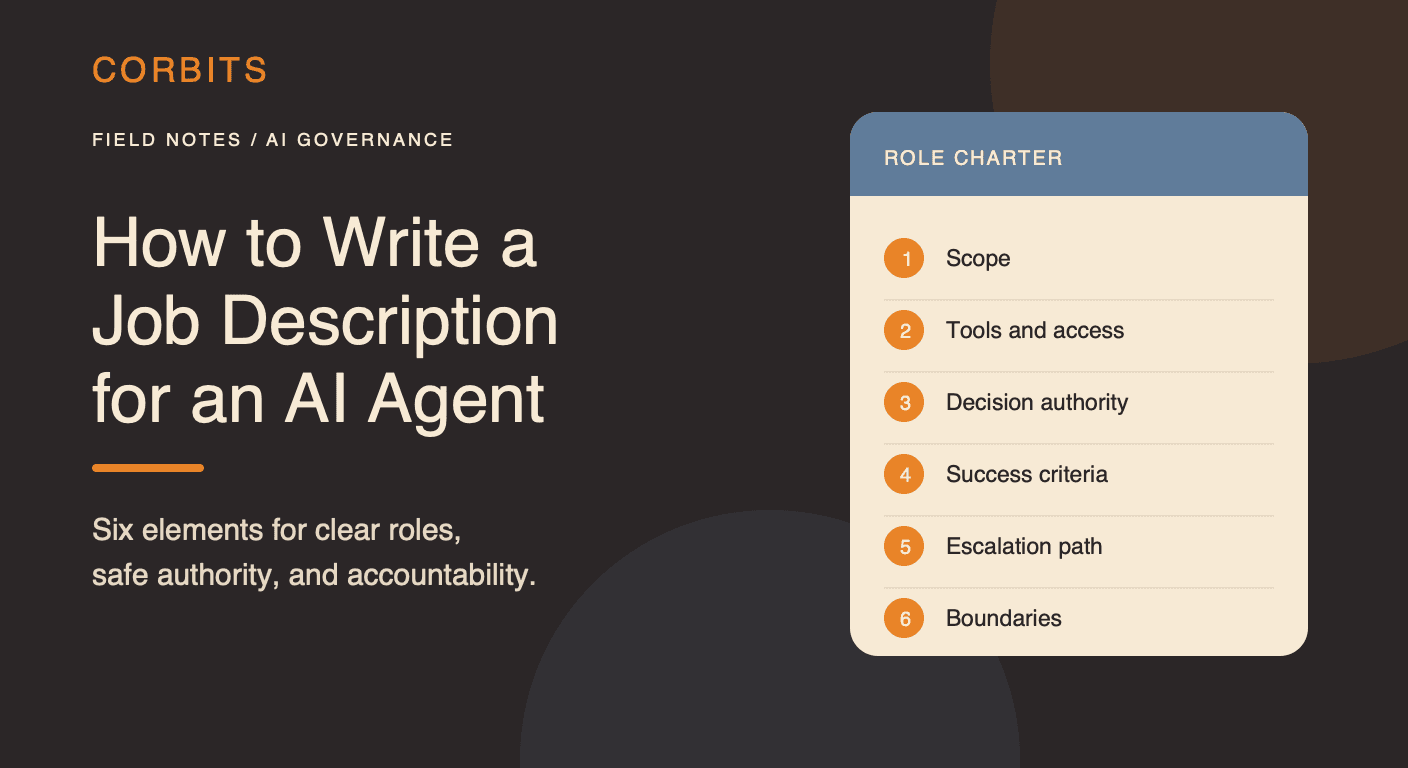 Corbits social card showing the six parts of an AI agent job description