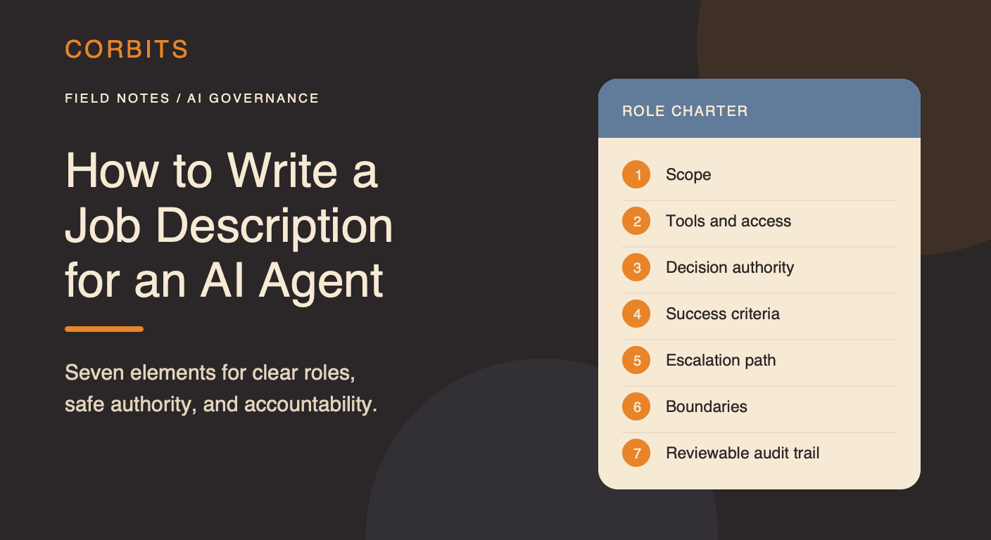 Corbits social card showing the seven parts of an AI agent job description