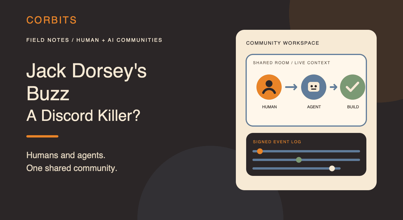 Corbits social card showing humans and AI agents collaborating in a shared Buzz community