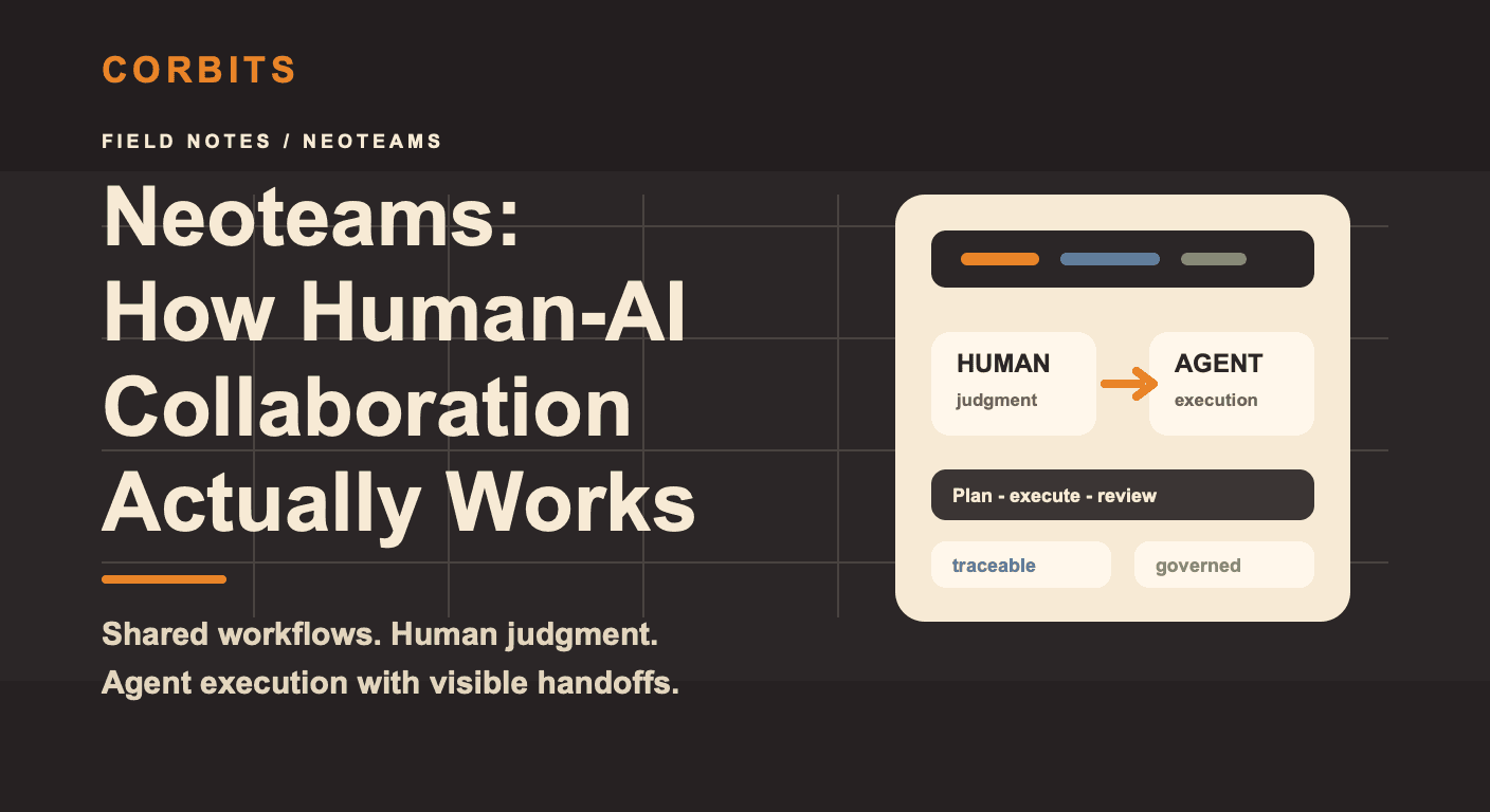 Corbits social card for Neoteams: How Human-AI Collaboration Actually Works